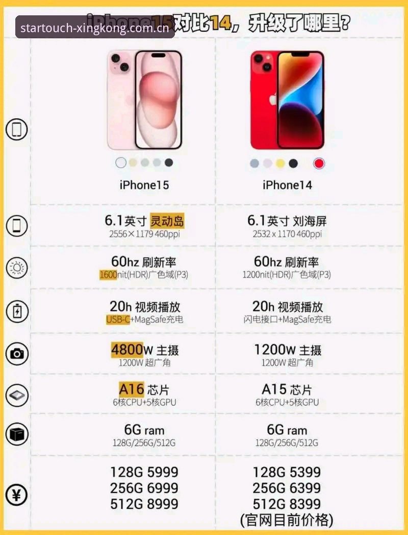 星空入口最新版本iOS版 星空入口最新版本iOS版快到什么程度?三组真实对比让你看懂