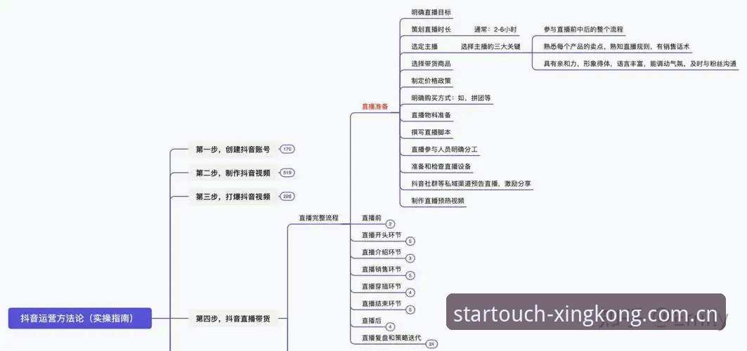 星空入口靠谱吗 星空入口靠谱吗?从注册到使用的完整实操指南